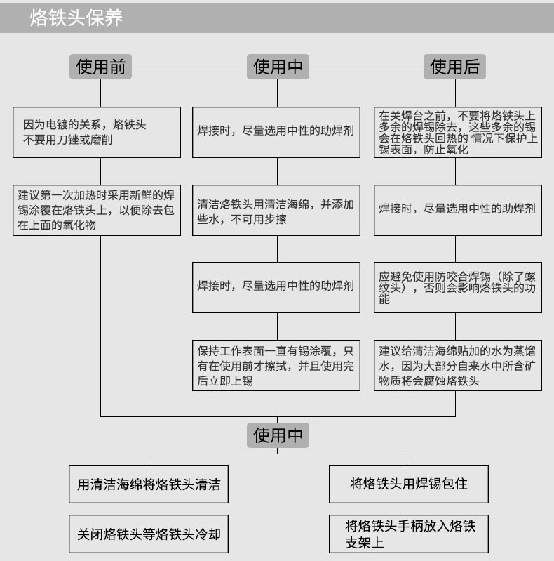 电烙铁注意事项.jpg