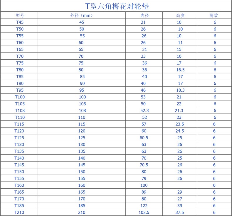 参数.jpg