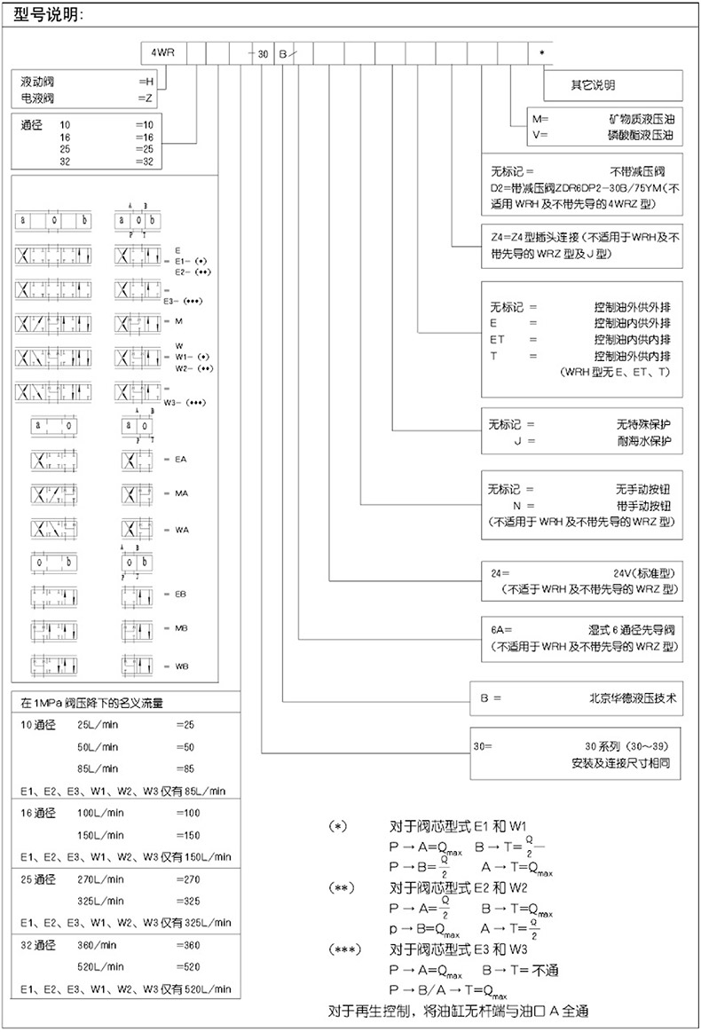 选型.jpg