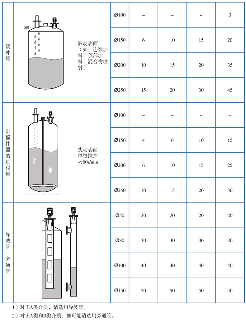 1573546672103485.jpg 选型指南4.jpg