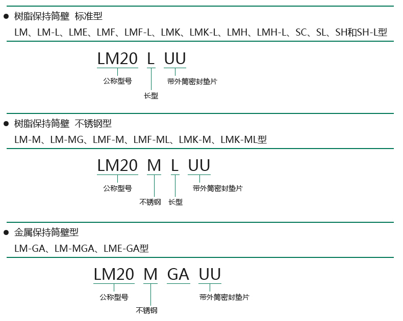 直线轴承选型1.jpg