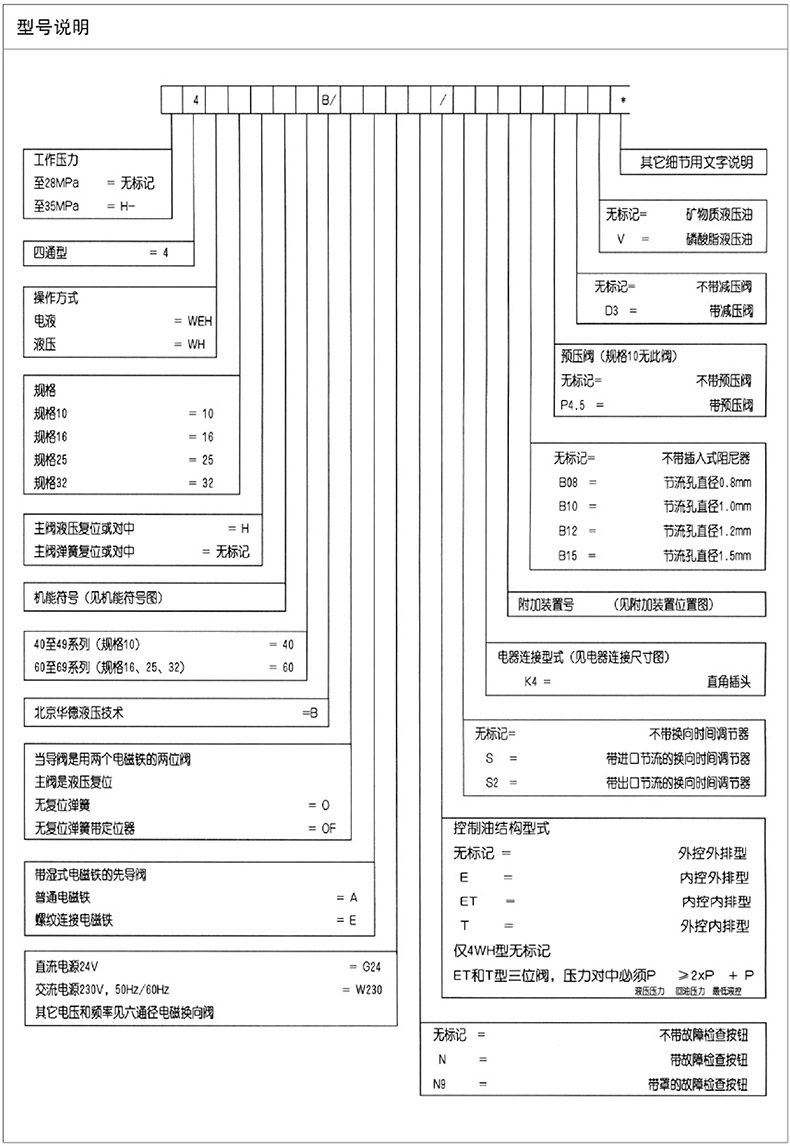 选型.jpg