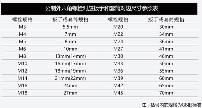 1555988161645841.jpg 套筒选型指南.jpg