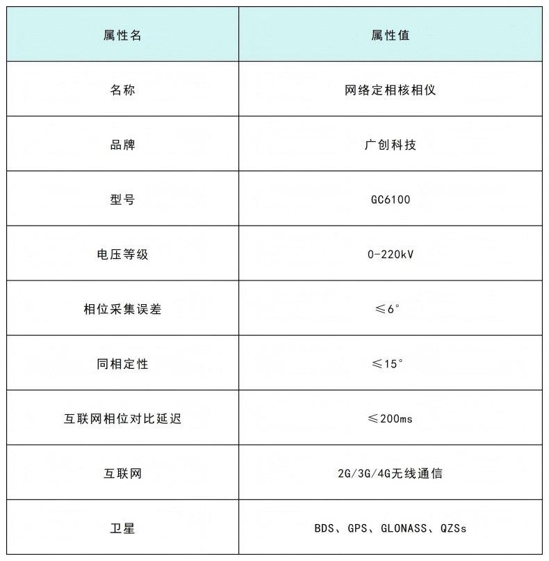 GC6100网络定相核相仪_Sheet1.jpg