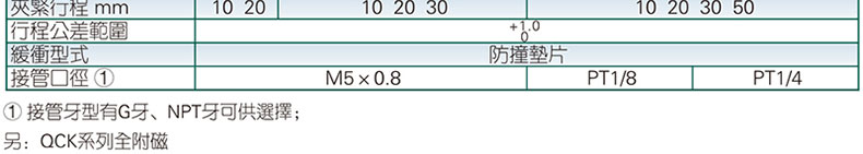 1655107647622288.jpg 参数.jpg
