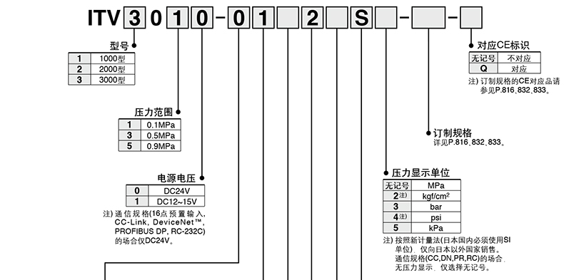 1536630928215761.jpg 选型-1.jpg