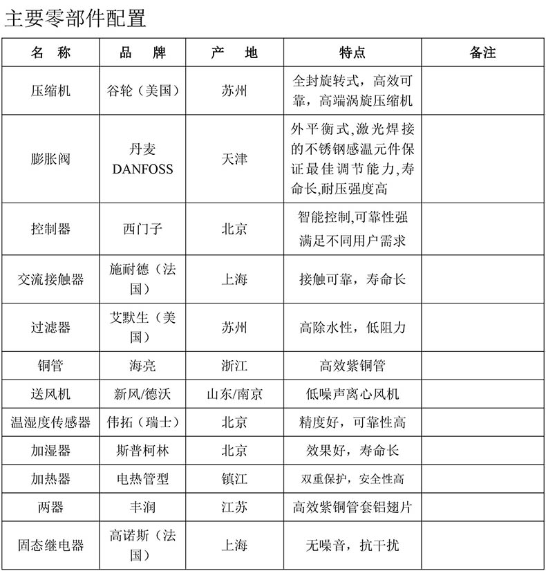 1523596991101384.jpg HF-9Q恒温恒湿机技术参数表-4.jpg