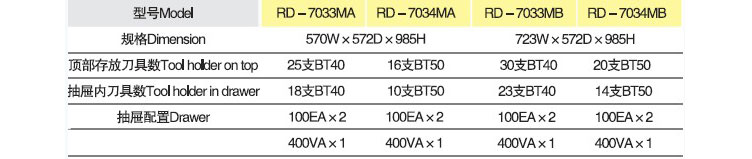 MFE970-MFE973参数.jpg