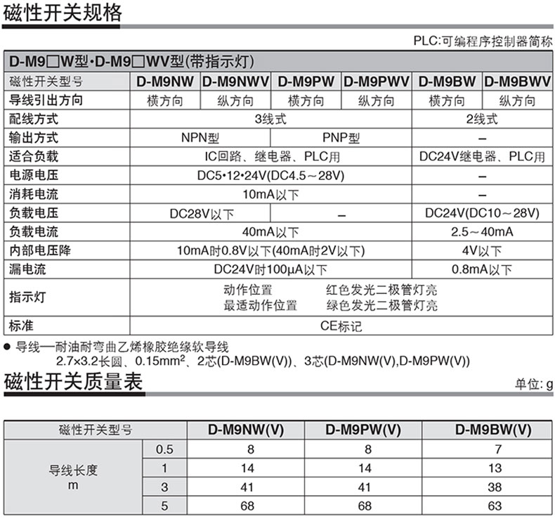 参数.jpg