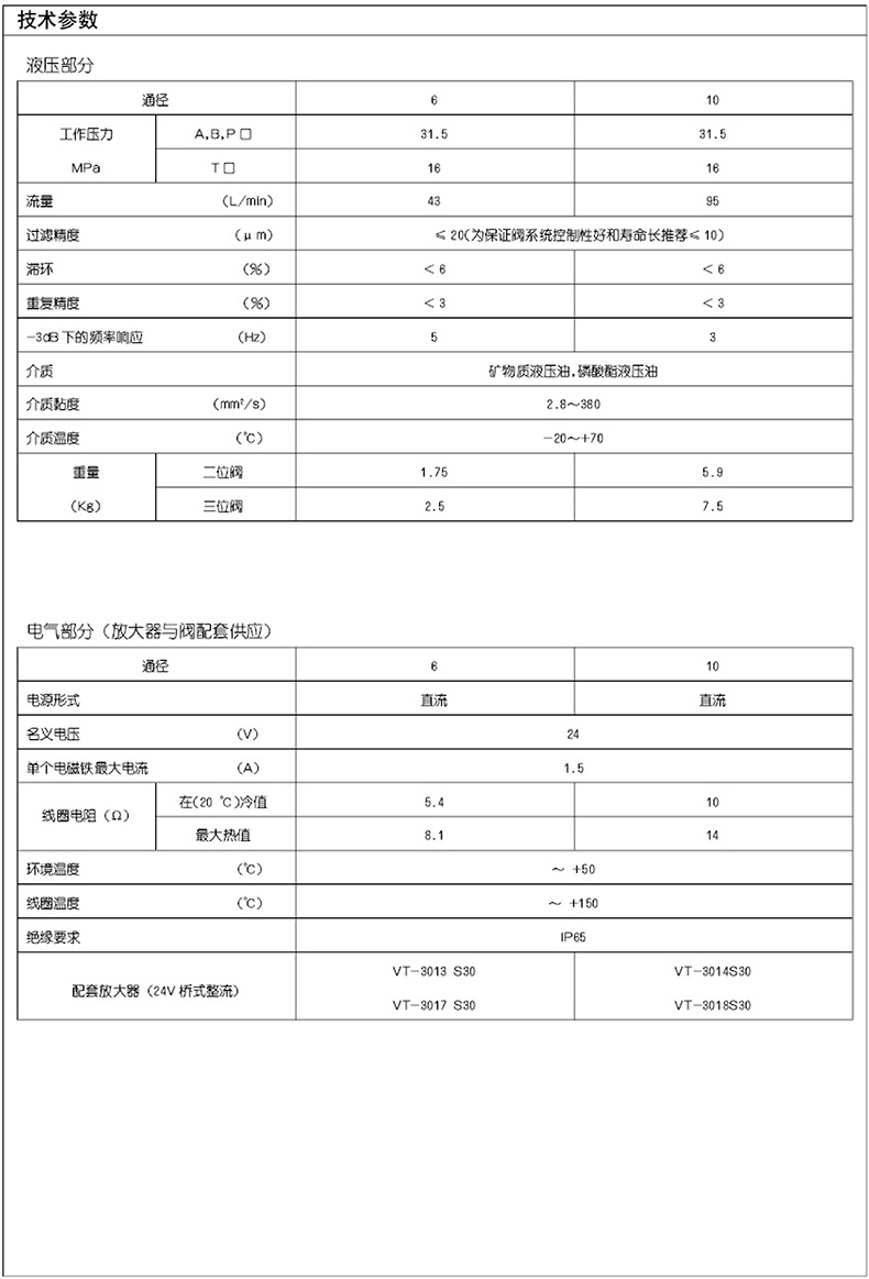 参数.jpg