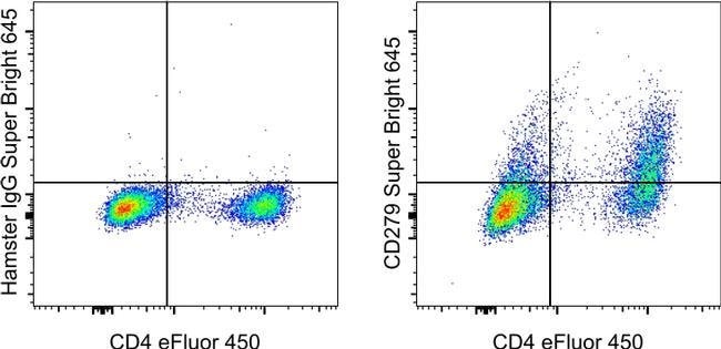CD279 (PD-1) Monoclonal Antibody (J43), Super Bright 645, eBioscience