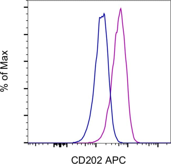 CD202b (TIE2) Monoclonal Antibody (TEK4), APC, eBioscience