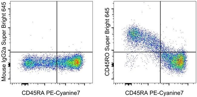 CD45RO Monoclonal Antibody (UCHL1), Super BrighT&amp;Trade; 645, eBioscience
