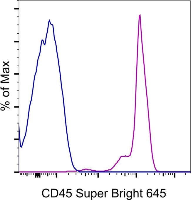 CD45 Monoclonal Antibody (2D1), Super BrighT&amp;Trade; 645, eBioscience