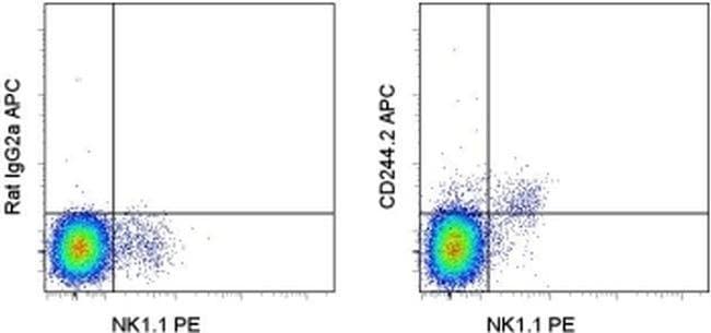 CD244.2 (2B4) Monoclonal Antibody (eBio244F4), APC, eBioscience