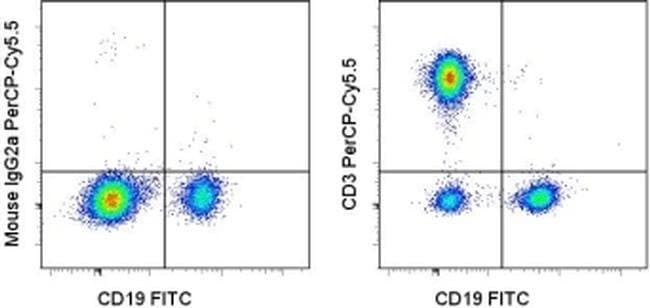 CD3 流式抗体 (OKT3), PerCP-Cyanine5.5