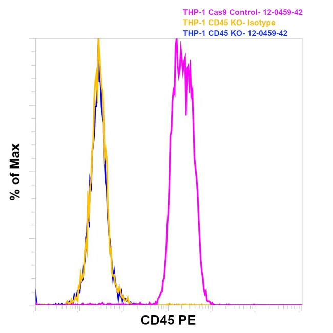 CD45 流式抗体 (HI30), PE