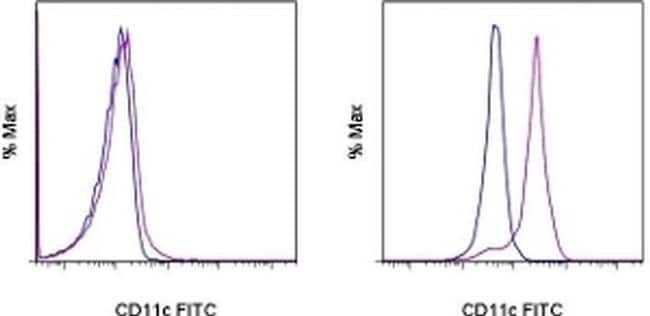 CD11c Monoclonal Antibody (3.9), FITC, eBioscience