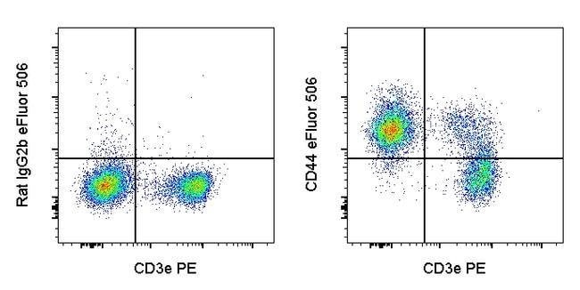 CD44 Monoclonal Antibody (IM7), eFluor 506, eBioscience
