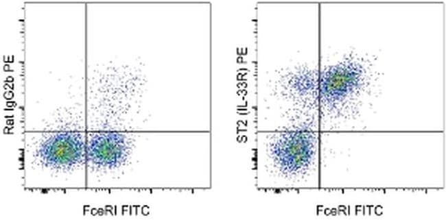 IL-33R (ST2) Monoclonal Antibody (RMST2-33), PE, eBioscience