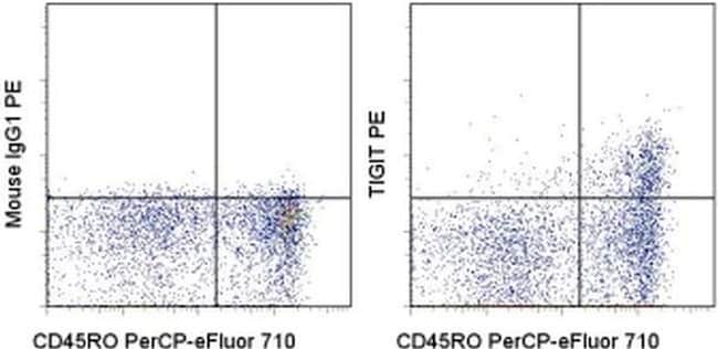 TIGIT Monoclonal Antibody (MBSA43), PE, eBioscience