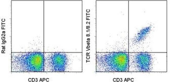 TCR V beta 8.1/8.2 Monoclonal Antibody (KJ16-133 (KJ-16, KJI6, KJ-I6)), FITC, eBioscience