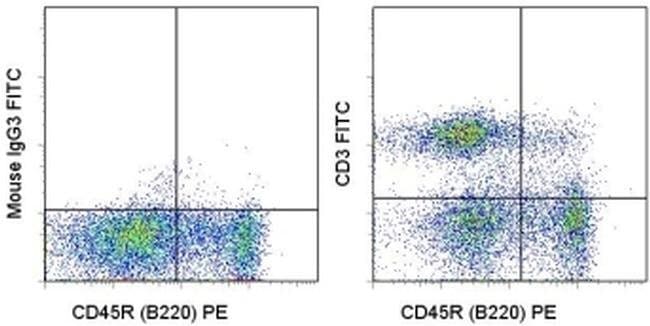 CD3 Monoclonal Antibody (eBioG4.18 (G4.18)), FITC, eBioscience
