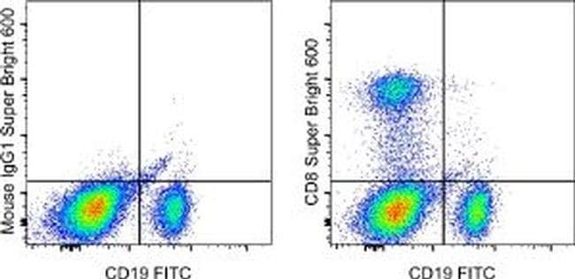 CD8a Monoclonal Antibody (RPA-T8), Super Bright 600, eBioscience