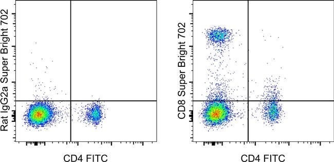 CD8a Monoclonal Antibody (53-6.7), Super Bright 702, eBioscience