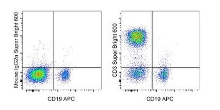 CD3 Monoclonal Antibody (OKT3), Super Bright™ 600, eBioscience™