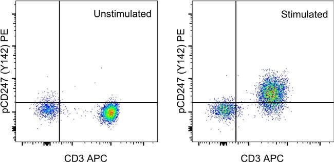 Phospho-CD247 (CD3 zeta) (Tyr142) Monoclonal Antibody (3ZBR4S), PE, eBioscience