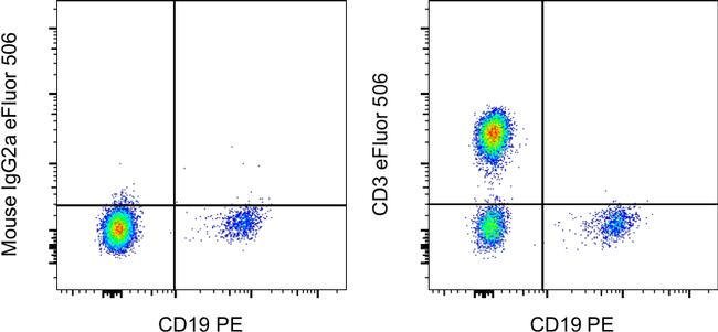 CD3 Monoclonal Antibody (OKT3), eFluor 506, eBioscience