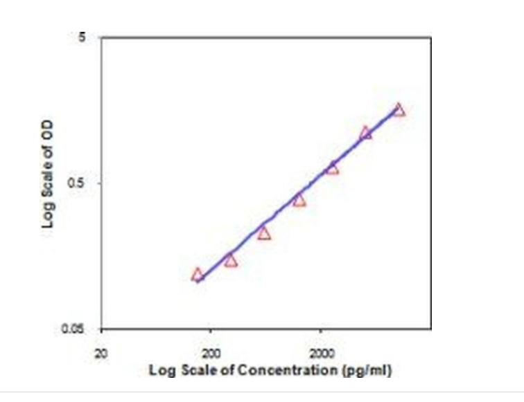Granzyme B Monoclonal Antibody (eBioLUEE), Biotin, eBioscience™