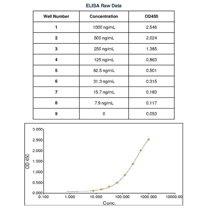 Goat anti-Human Lambda Light Chain Secondary Antibody