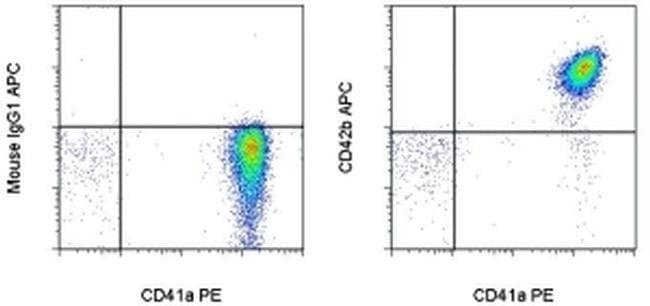 CD42b Monoclonal Antibody (HIP1), APC, eBioscience