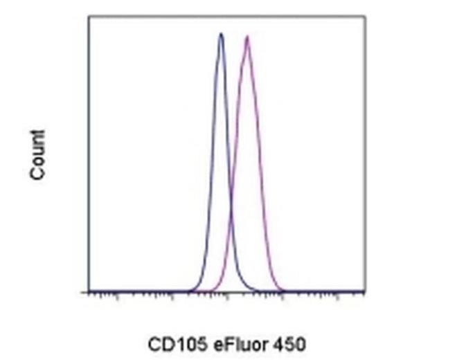 CD105 (Endoglin) Monoclonal Antibody (SN6), eFluor™ 450, eBioscience™