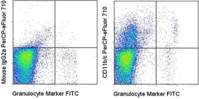 CD11b/c Monoclonal Antibody (OX42), PerCP-eFluor 710, eBioscience