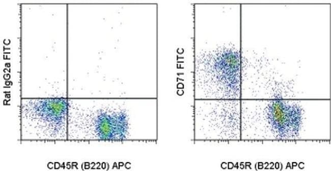 CD71 (Transferrin Receptor) Monoclonal Antibody (R17217 (RI7 217.1.4)), FITC, eBioscience