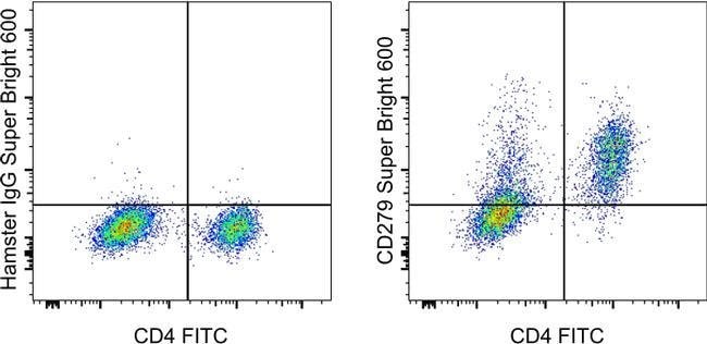 CD279 (PD-1) Monoclonal Antibody (J43), Super Bright 600, eBioscience