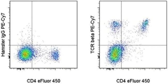 TCR beta Monoclonal Antibody (H57-597), PE-Cyanine7, eBioscience
