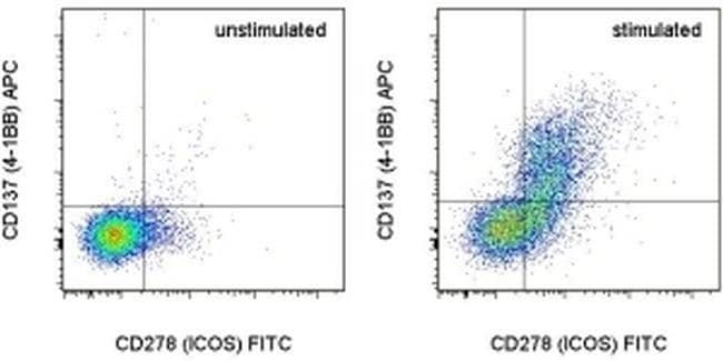 CD137 (4-1BB) Monoclonal Antibody (17B5), APC, eBioscience