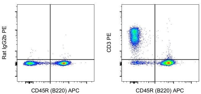 CD3 Monoclonal Antibody (17A2), PE, eBioscience