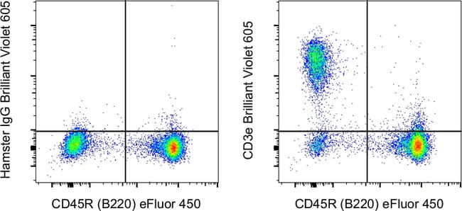 CD3e Monoclonal Antibody (145-2C11), Brilliant Violet 605, eBioscience