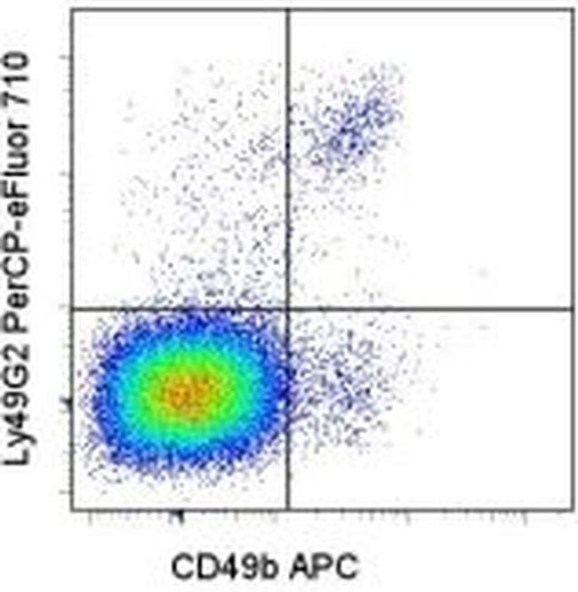 Ly-49G2 Monoclonal Antibody (eBio4D11 (4D11)), PerCP-eFluor 710, eBioscience