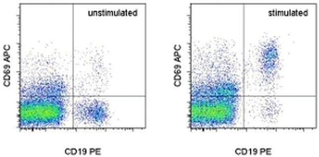 F(ab)2-Goat anti-Human IgG, IgM (H+L) Secondary Antibody, Functional Grade, eBioscience