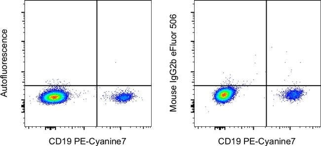 Mouse IgG2b kappa Isotype Control (eBMG2b), eFluor 506, eBioscience