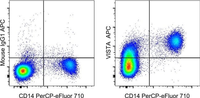 VISTA Monoclonal Antibody (B7H5DS8), APC, eBioscience