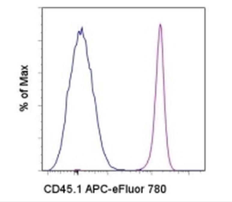 CD45.1 Monoclonal Antibody (A20), APC-eFluor™ 780, eBioscience™