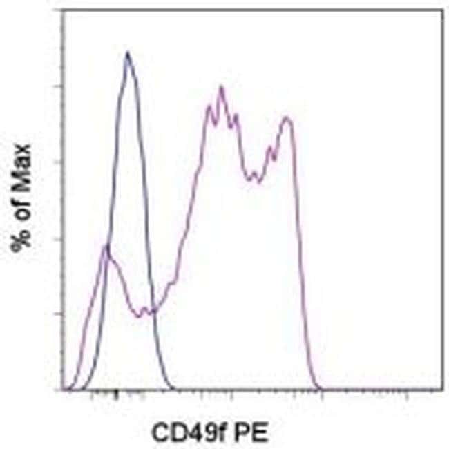 CD49f (Integrin alpha 6) Monoclonal Antibody (eBioGoH3 (GoH3)), PE, eBioscience
