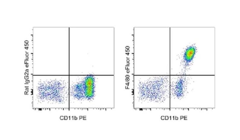 F4/80 Monoclonal Antibody (BM8), eFluor™ 450, eBioscience™